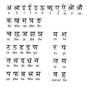 ヒンディー語の文字表。
